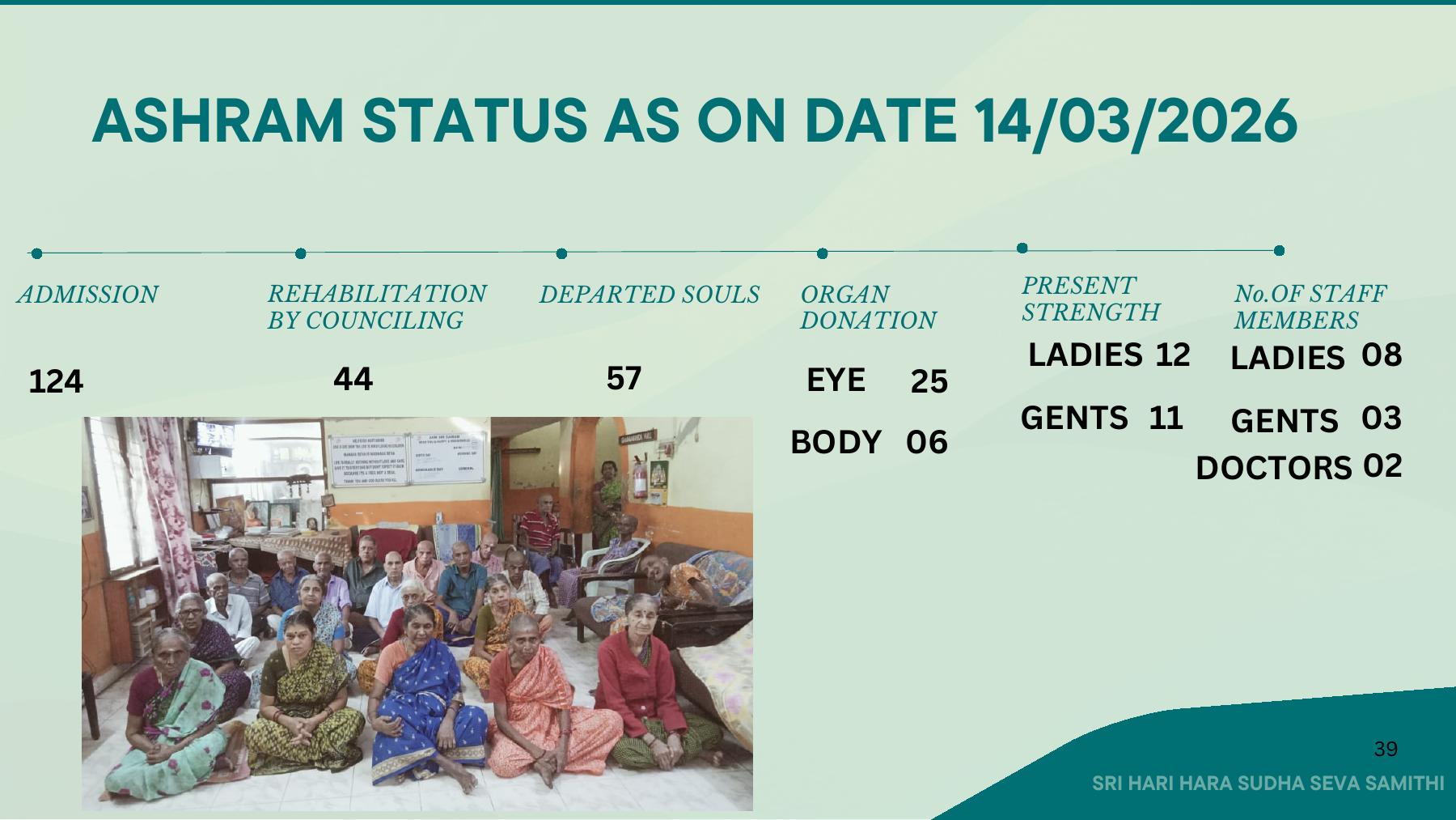 Ashram Status as on 01 June 2026